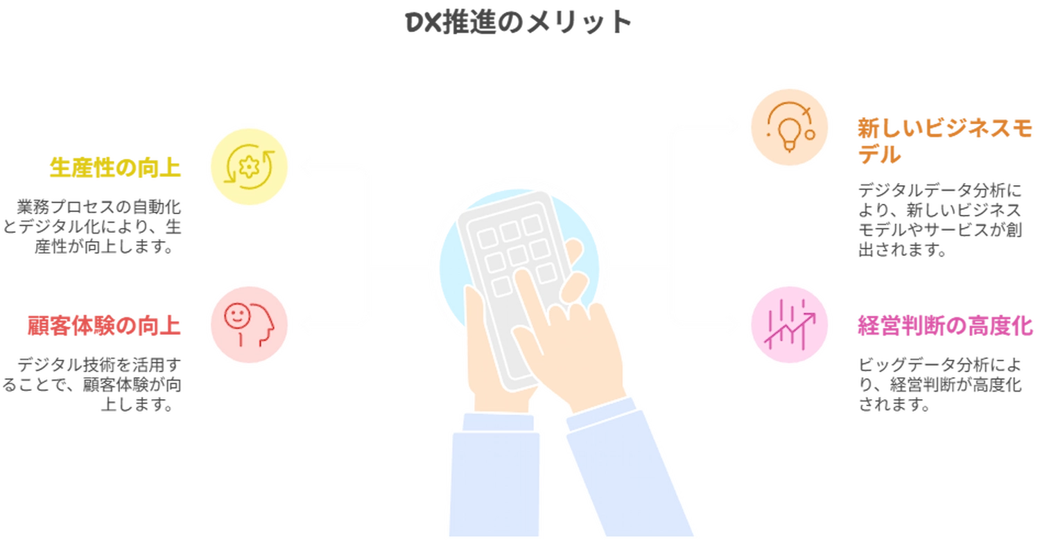 DX推進のメリット・期待される効果