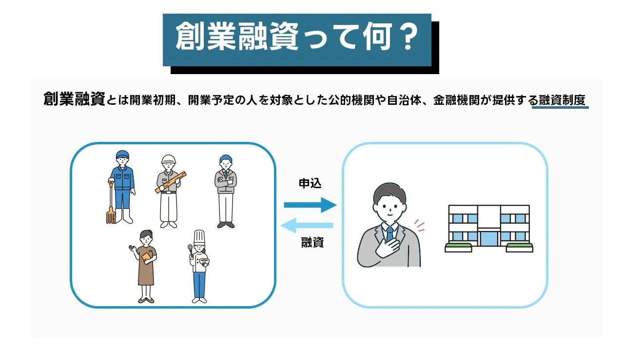 創業融資の種類と選び方：公庫・保証協会・マル経・資本性の比較視点