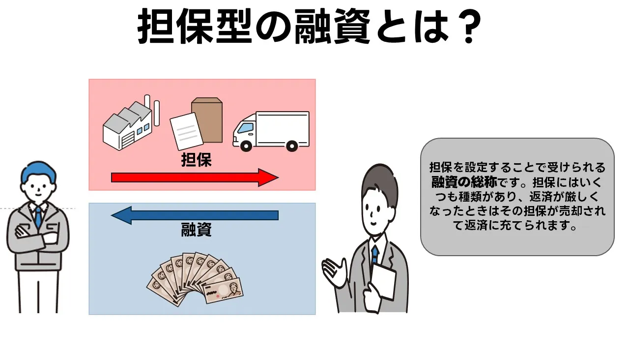 担保付ビジネスローンの基礎：定義・しくみ・総コスト・審査フローをやさしく図解