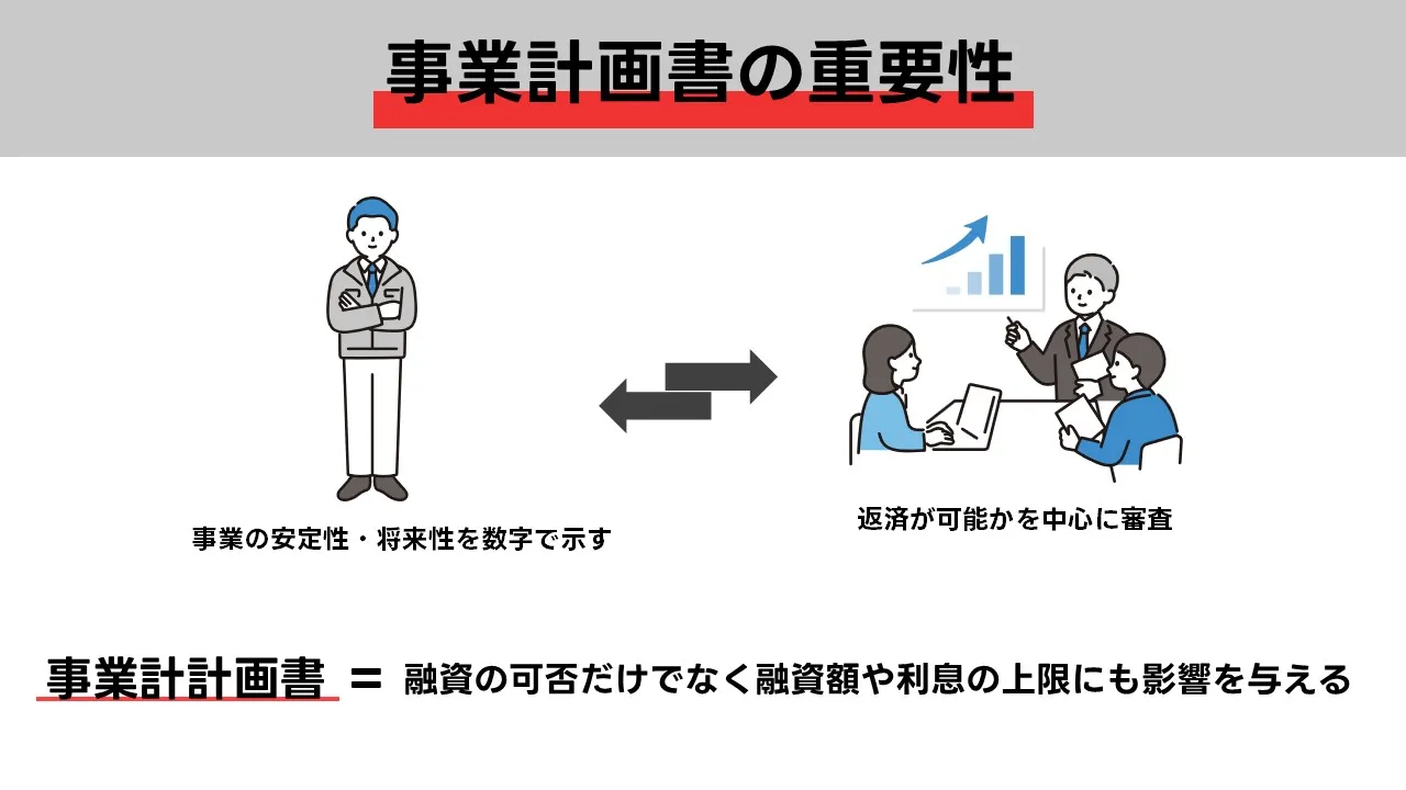 事業計画書の重要性：資金調達の共通言語として返済可能性・限度額・据置に効く数値設計とKPI共有のポイント