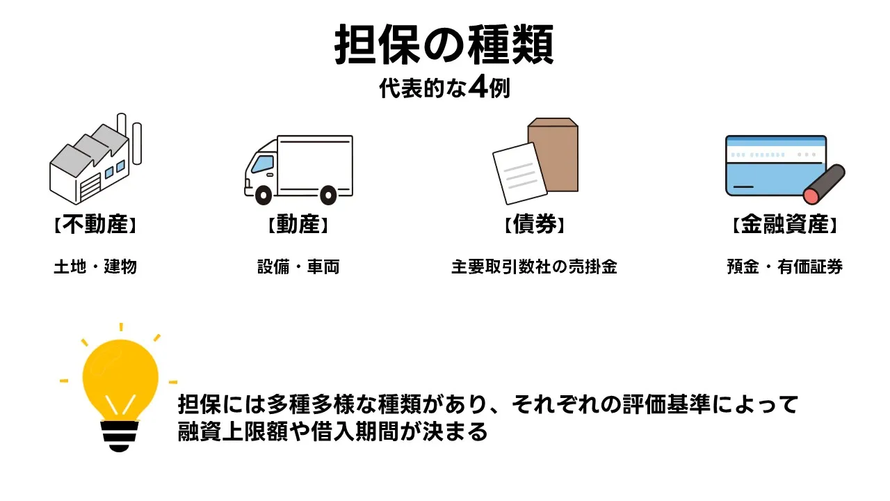 担保の種類と評価の基本｜不動産・動産・売掛金などの債権・金融資産の特徴と必要書類