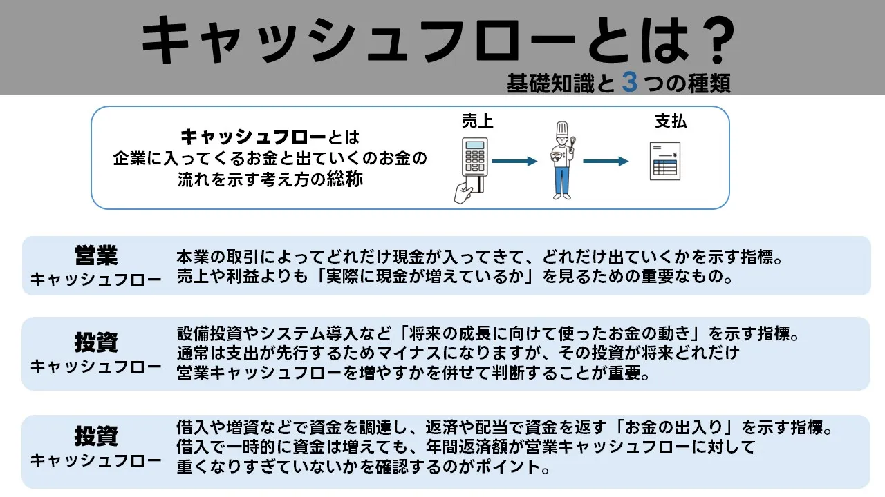 資金繰り改善とキャッシュフロー予測の基本を確認する中小企業経営者