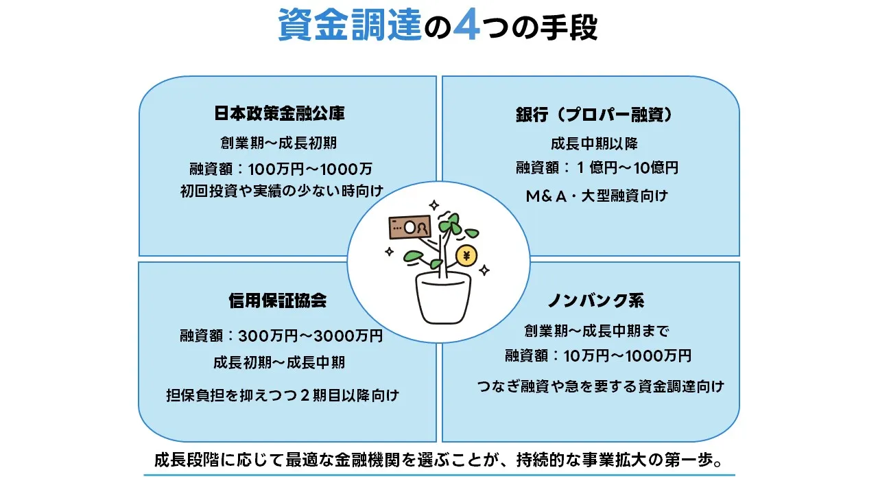 事業拡張融資の種類と特徴:中小企業が利用できる資金調達手段