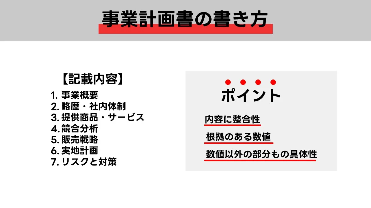 事業計画書の書き方：記載内容とポイント（整合性・根拠ある数値・具体性）を図解