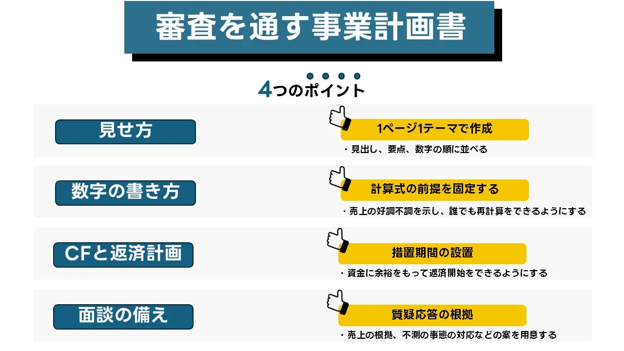 審査で伝わる事業計画書：数値根拠・資金繰り・返済計画の要点と見せ方