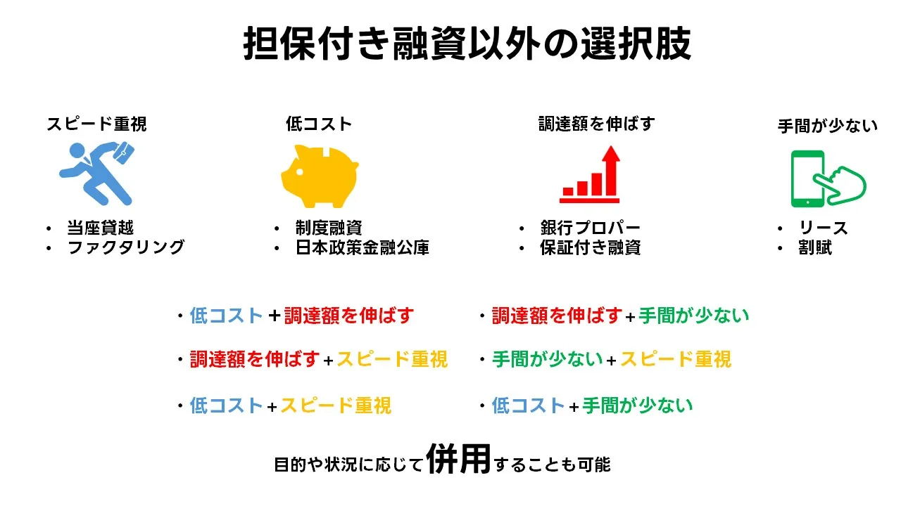担保付ビジネスローンと他の資金調達の使い分け：銀行保証付・プロパー・リース・ファクタリング・公的融資の比較