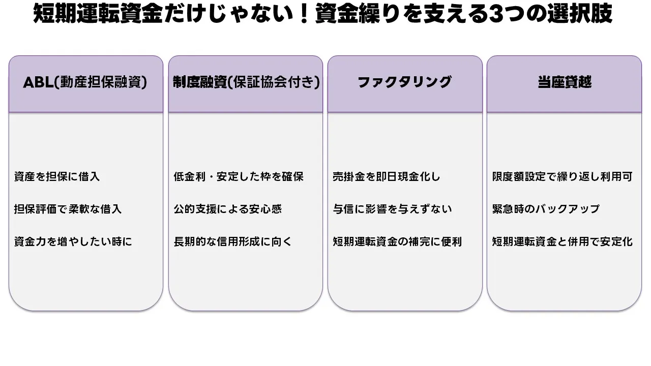 短期運転資金融資以外の資金調達方法：ABL・ファクタリング・制度融資の比較