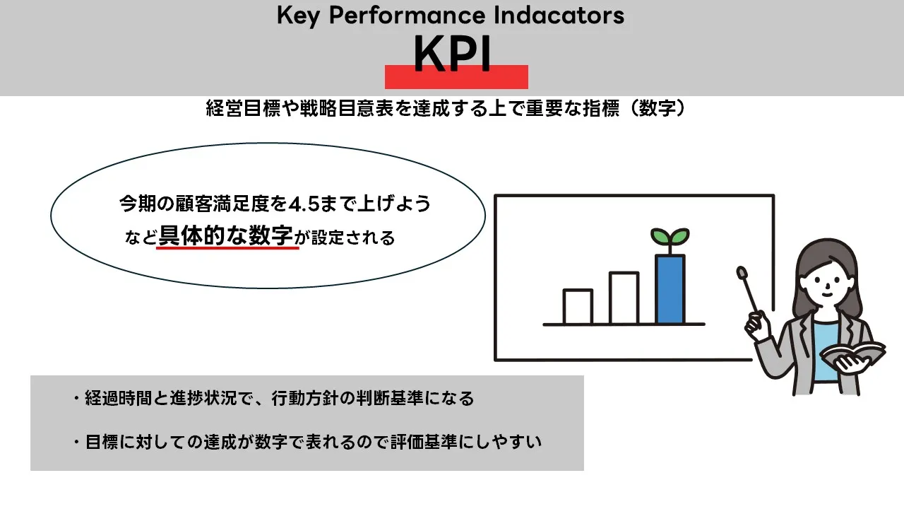運用フェーズの数値管理：KPIと資金繰り・返済比率を同一前提表でモニタリングする方法