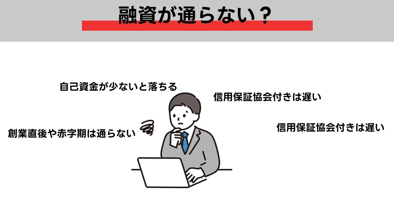 融資の通説を実務データで検証し直す：赤字期・自己資金不足・保証協会のスピードを数字で覆す方法