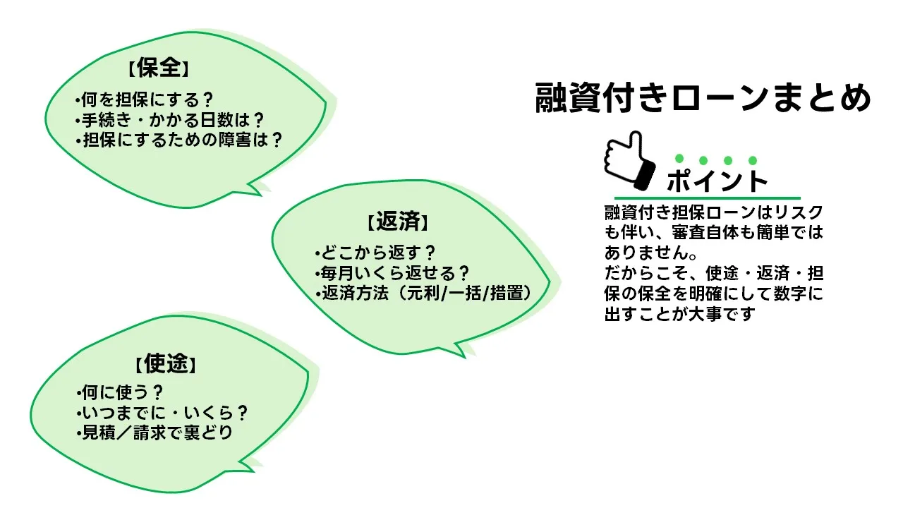 担保付き融資のまとめとチェックリスト｜使途・返済・保全・スケジュール・総コストの最終確認