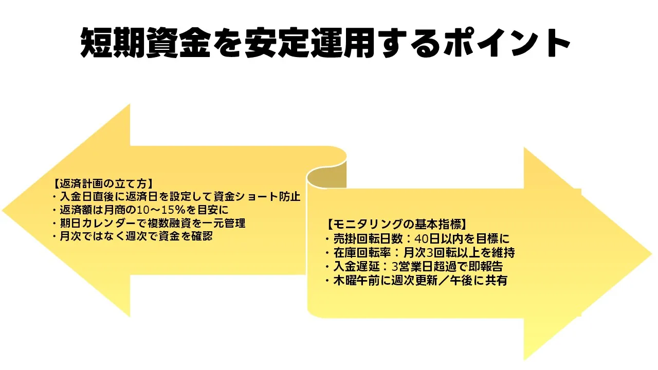 返済計画とモニタリング：短期資金を安定運用する実務