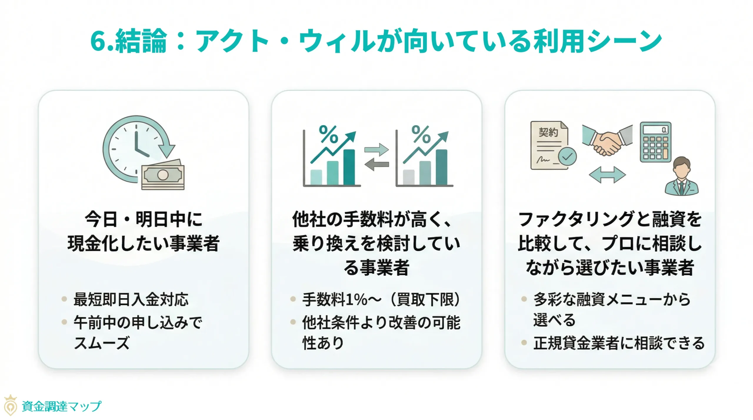 結論：アクト・ウィルが向いている利用シーン