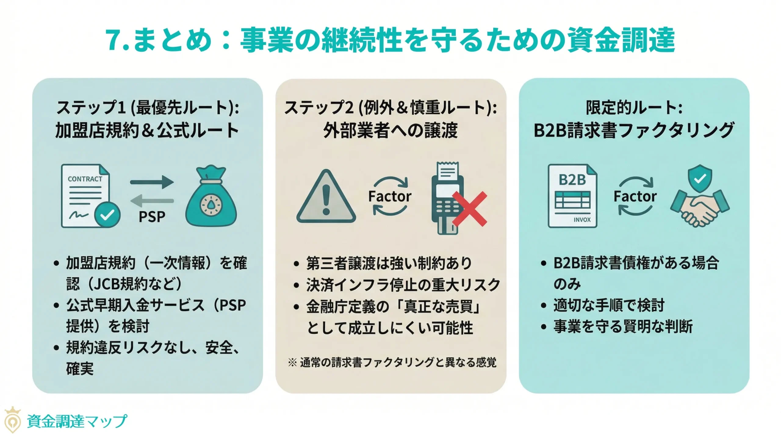 まとめ:事業の継続性を守るための資金調達