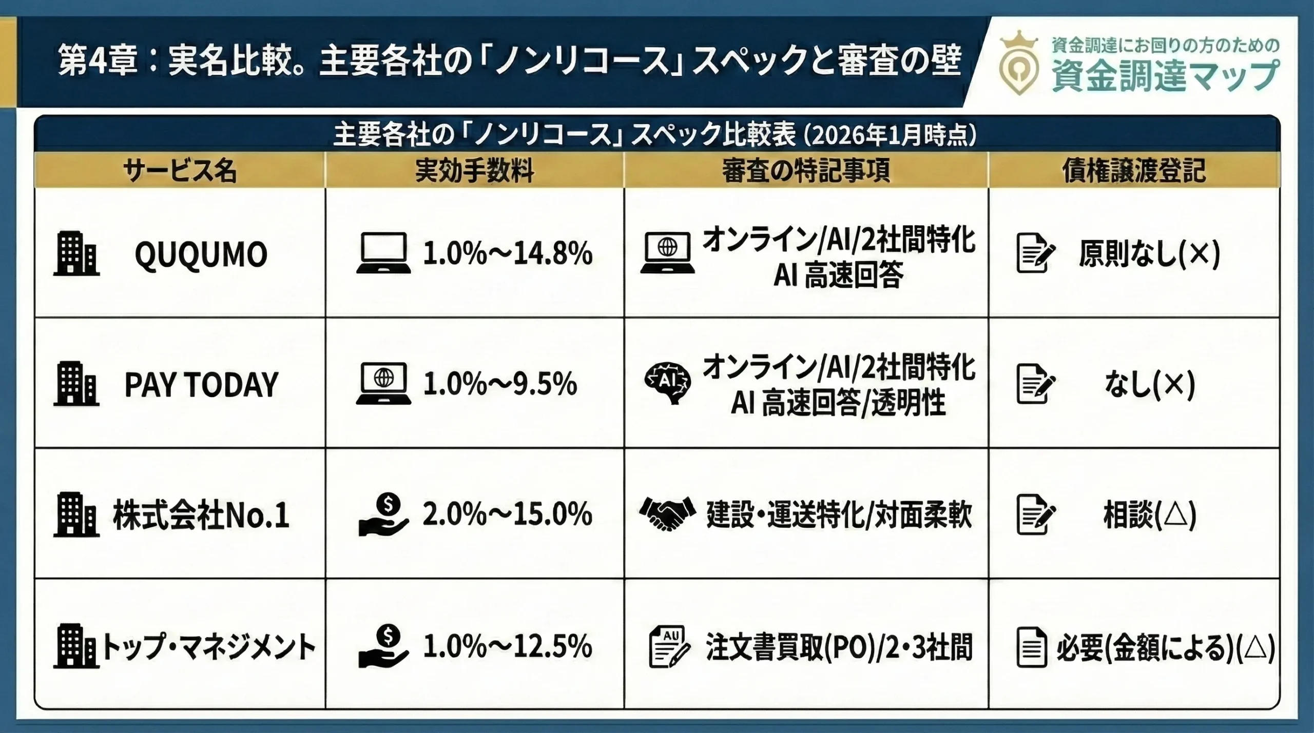AIスコアリング審査と従来の人的与信審査のプロセス・精度の違い 資金調達マップ