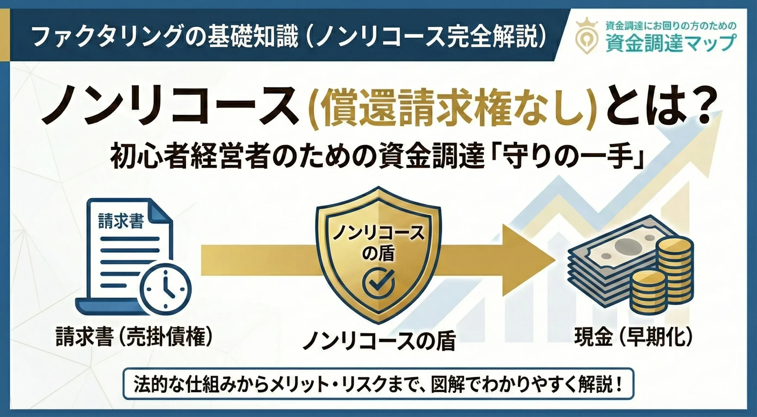 ノンリコース・ファクタリングの仕組みと相場｜償還請求権なしの法的定義を専門家が解説