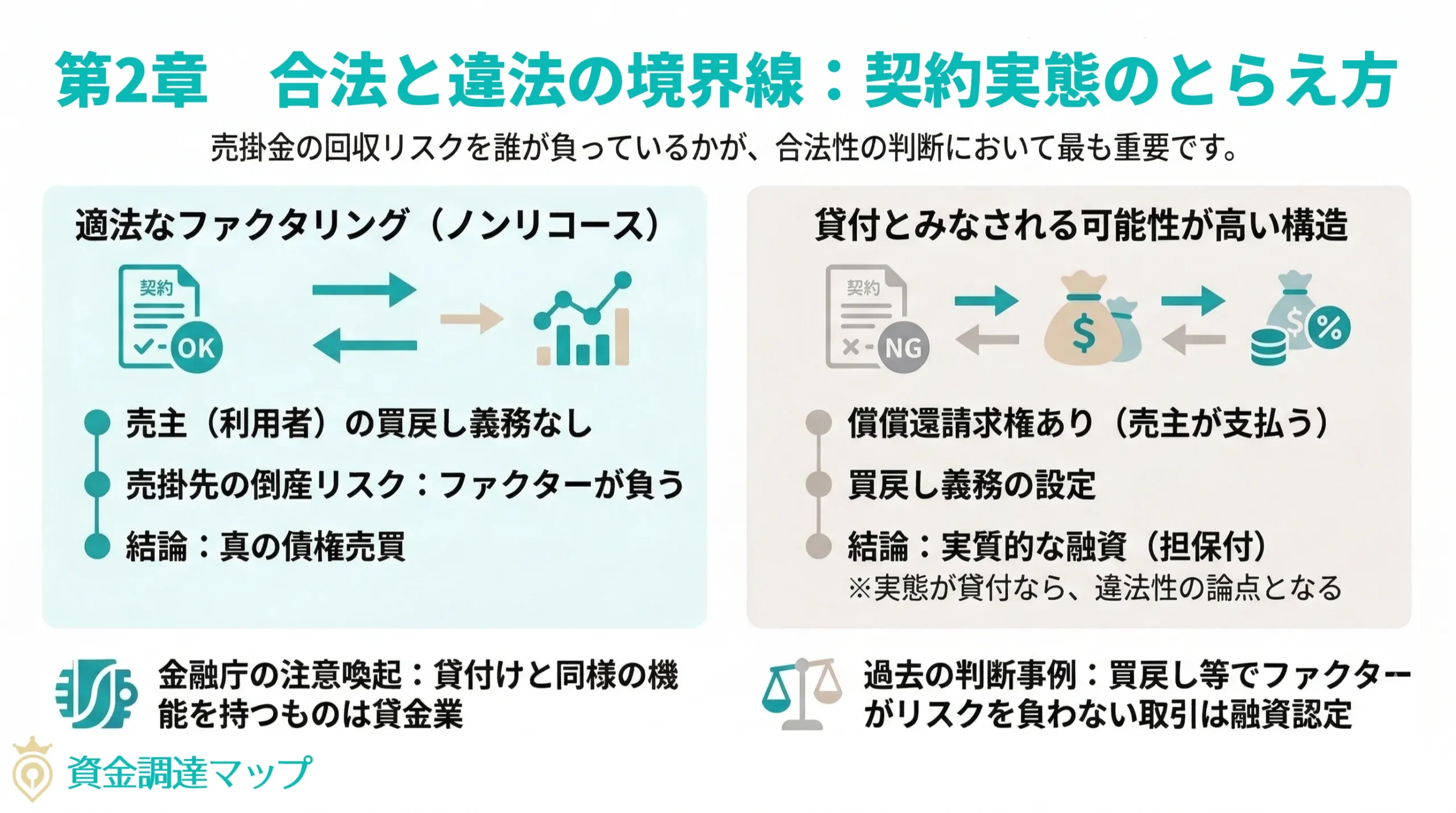 合法と違法の境界線：契約実態の捉え方