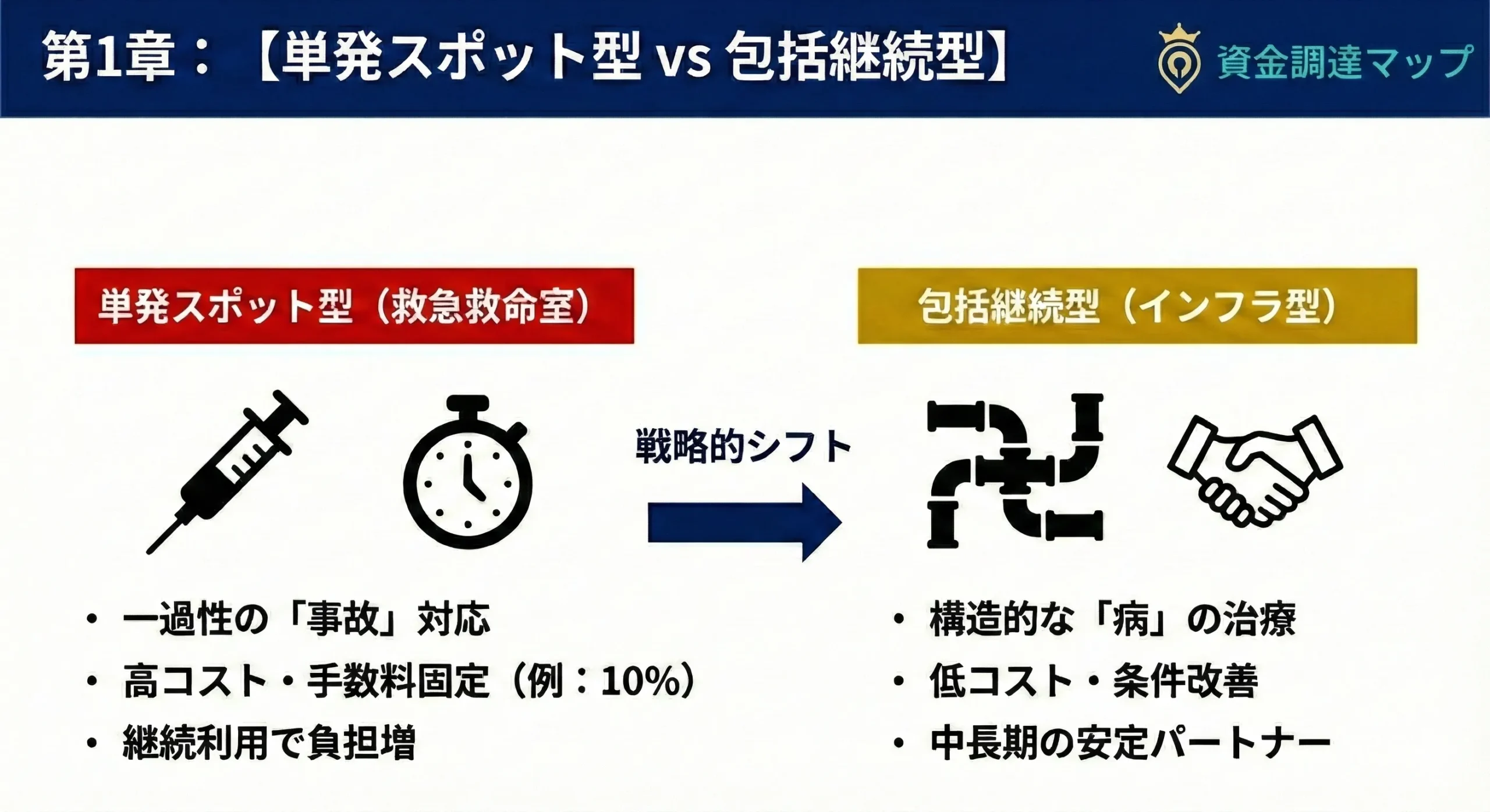 単発スポット利用と包括継続利用のコストと審査の仕組みの違い 資金調達マップ