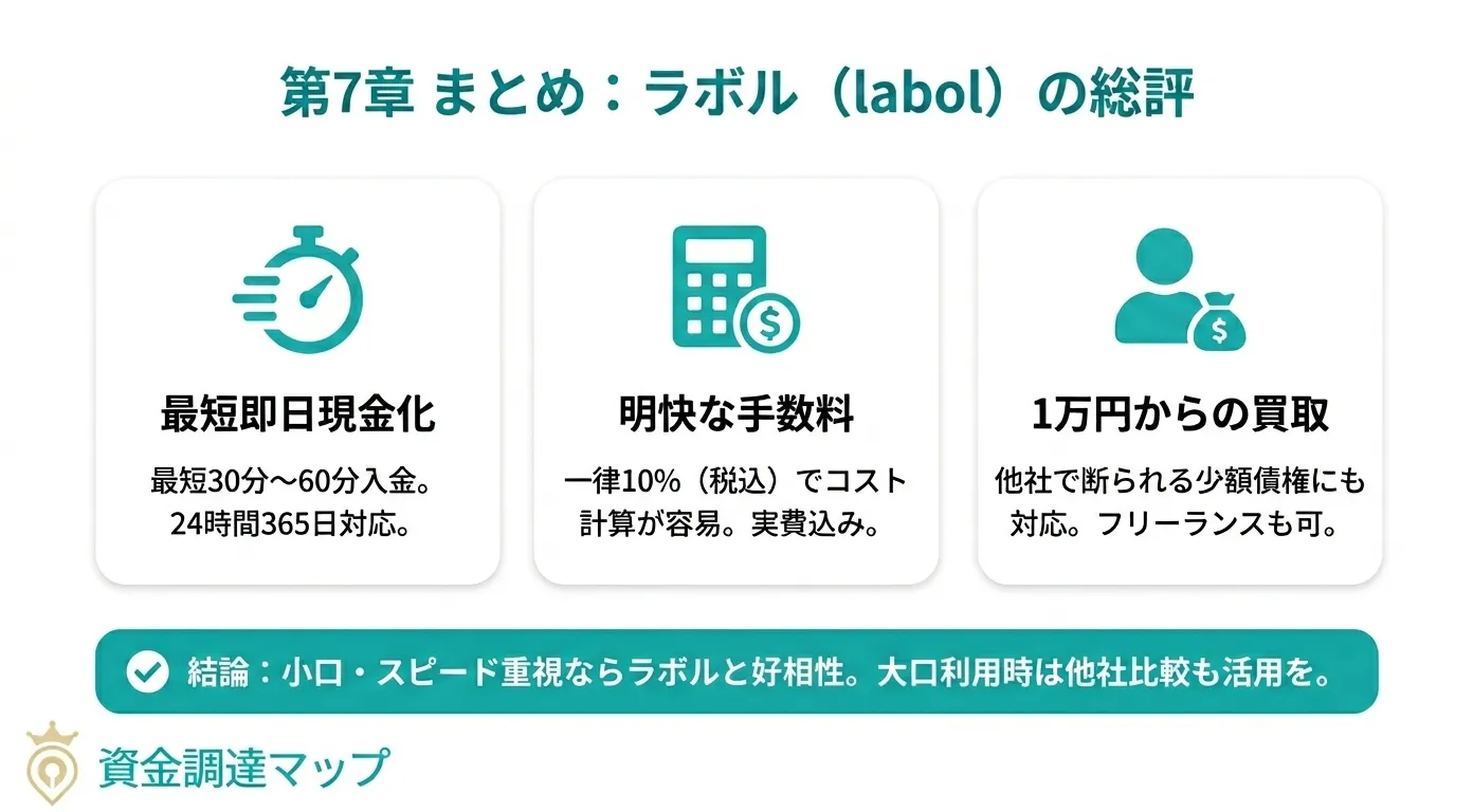 まとめ