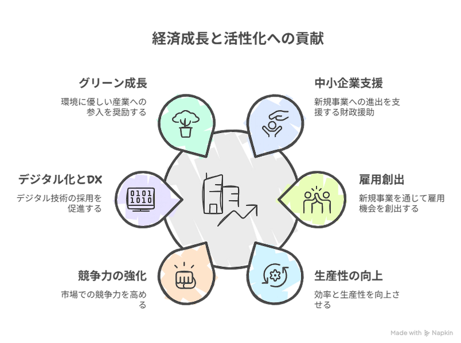 中小企業新事業進出補助金の目的イメージ