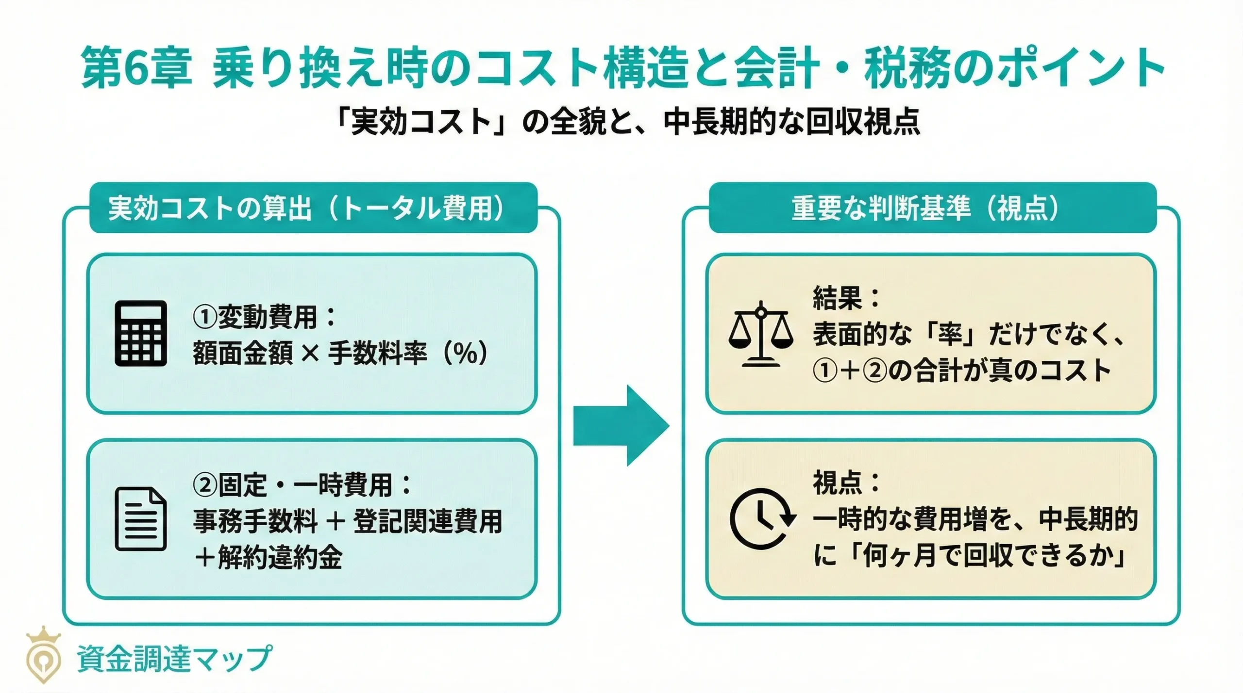 乗り換え時のコスト構造と会計・税務のポイント