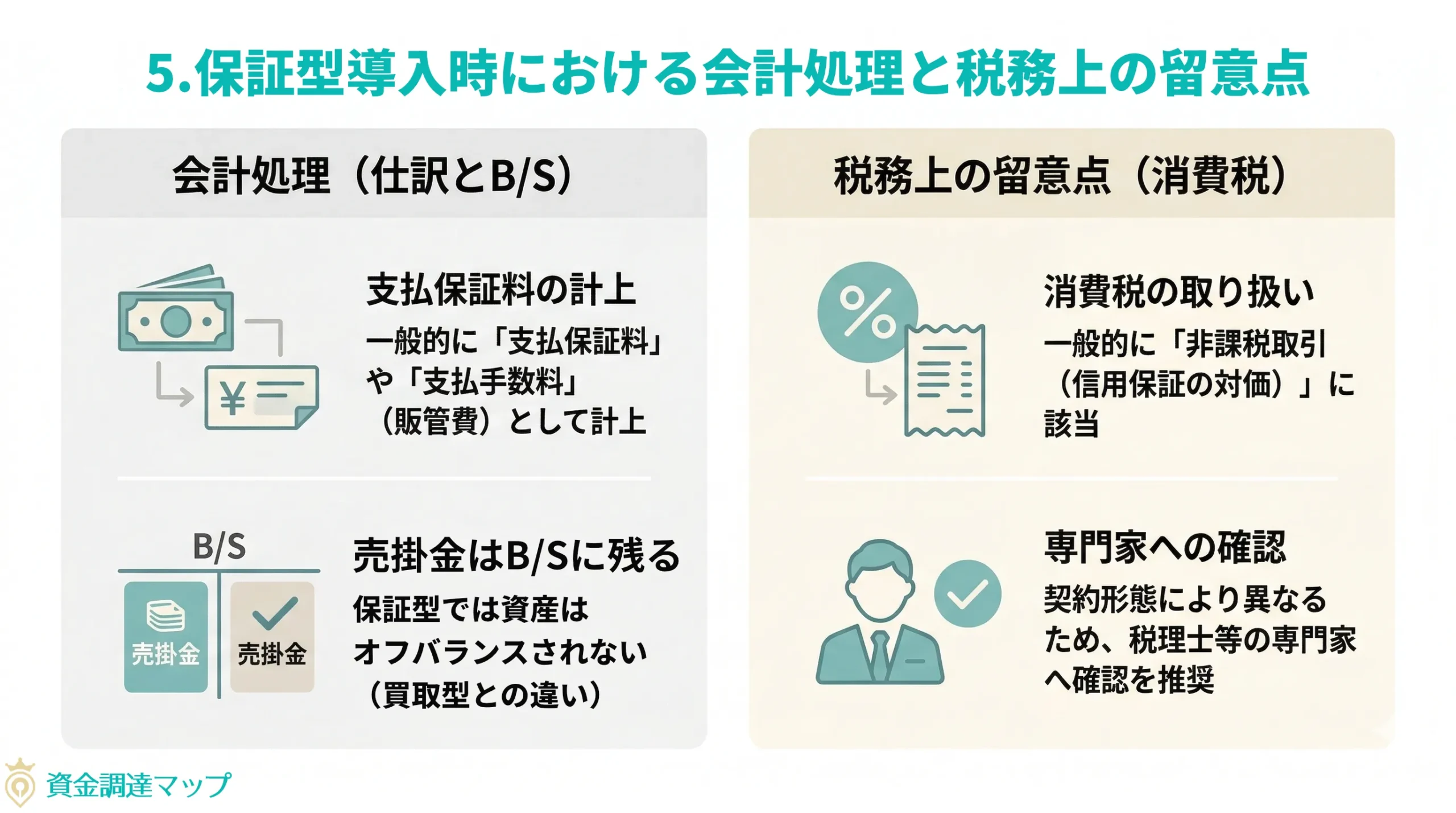 保証型導入時における会計処理と税務上の留意点
