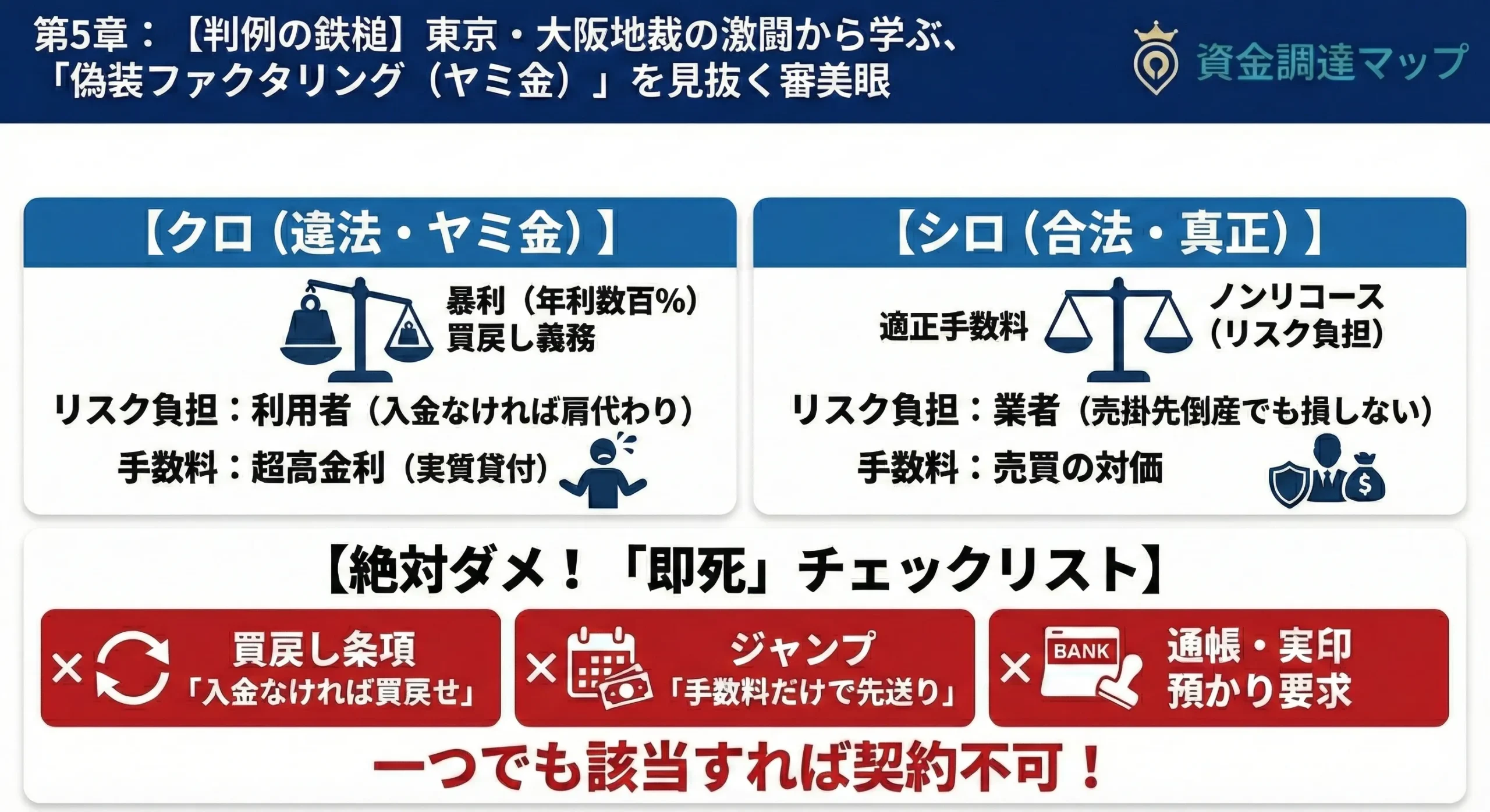 偽装ファクタリング（ヤミ金）と正規ファクタリングを判別する経済的実質の判断基準