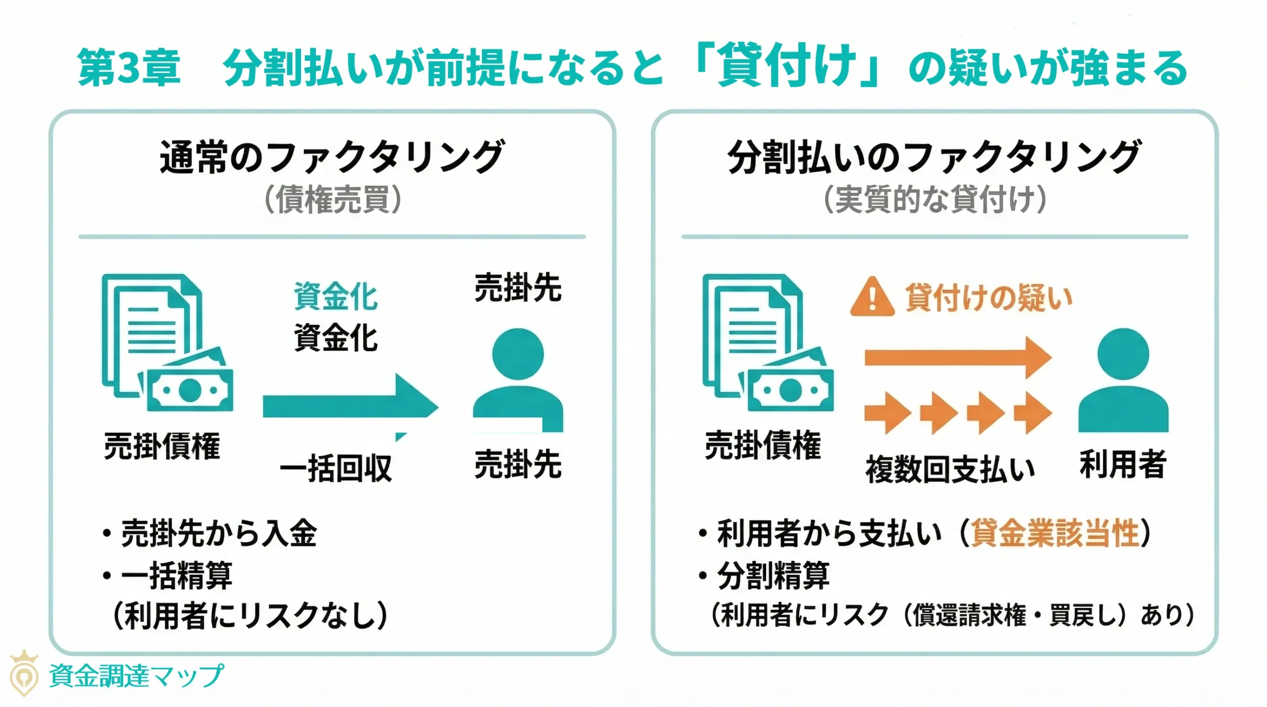 分割払いを前提とする契約で何が問題になるのか｜貸金業該当性と契約条項の注意点