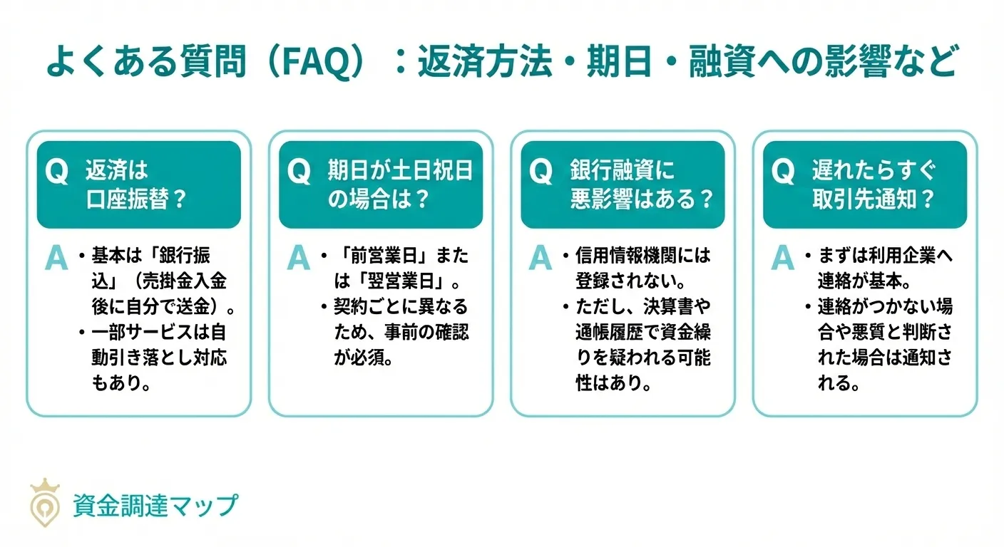 よくある質問（FAQ）