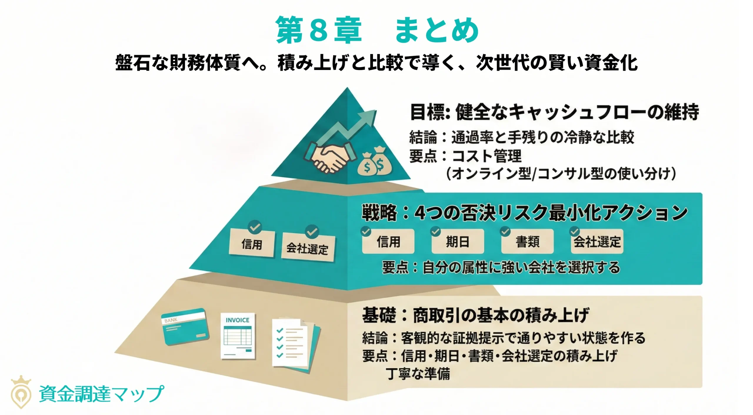 まとめ