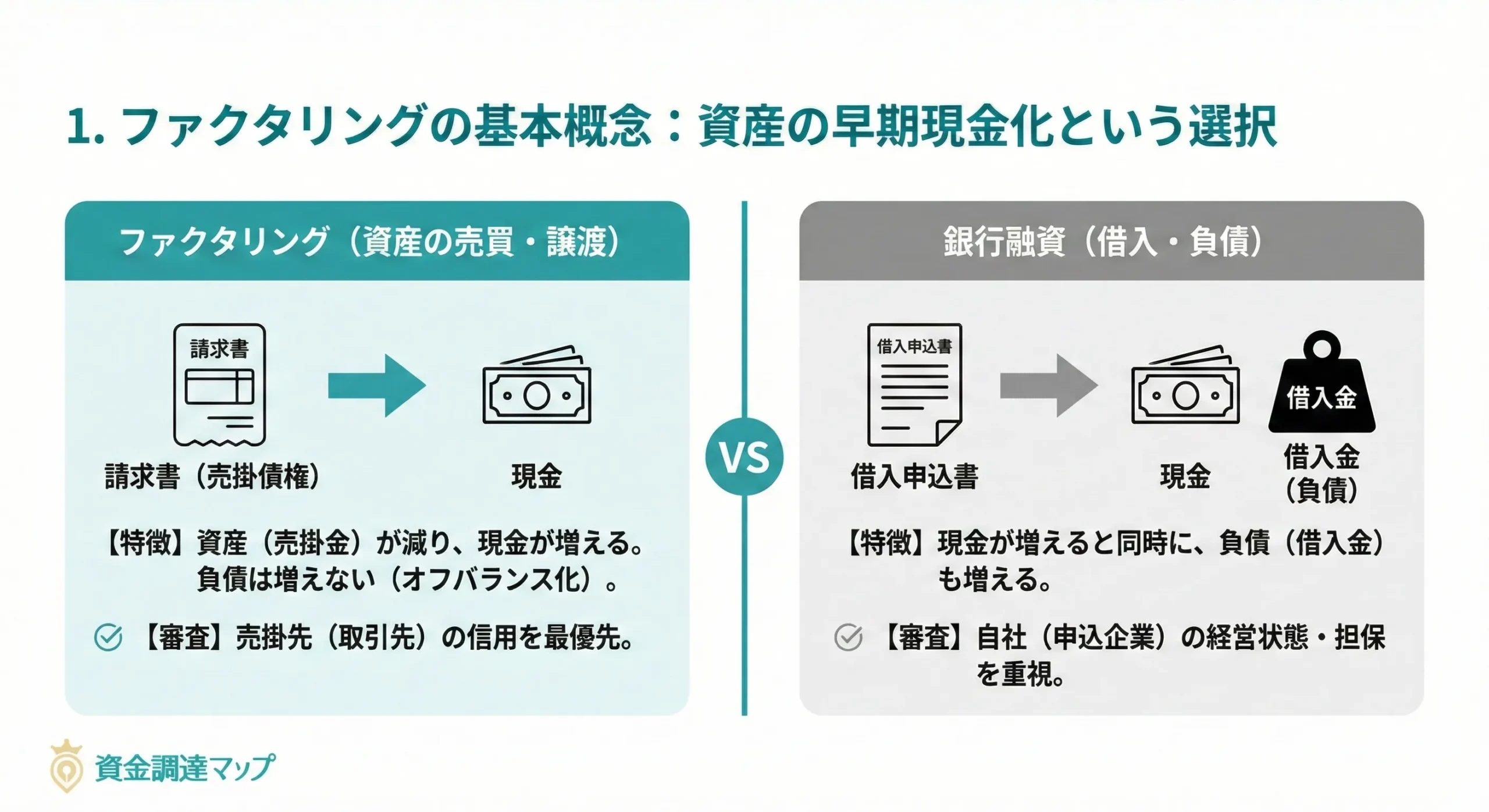 1. ファクタリングの基本概念：資産の早期現金化という選択