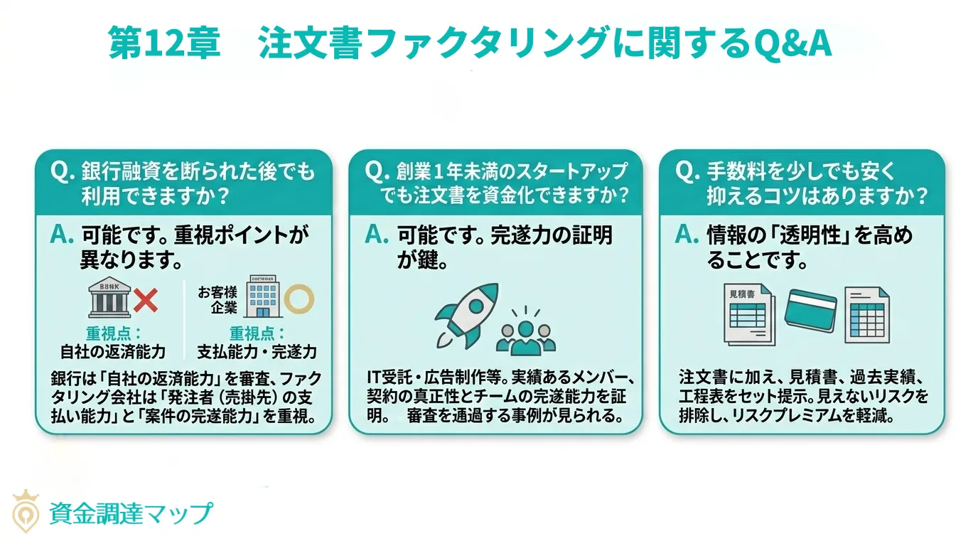 注文書ファクタリングに関するQ&A