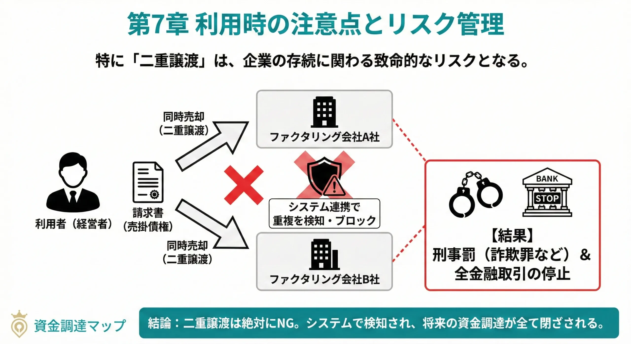 利用時の注意点とリスク管理